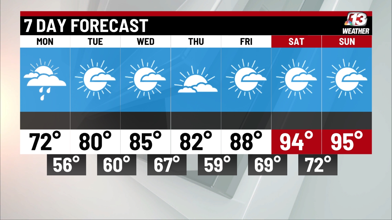 7 Day Forecast